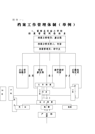 档案工作管理体制（举例）