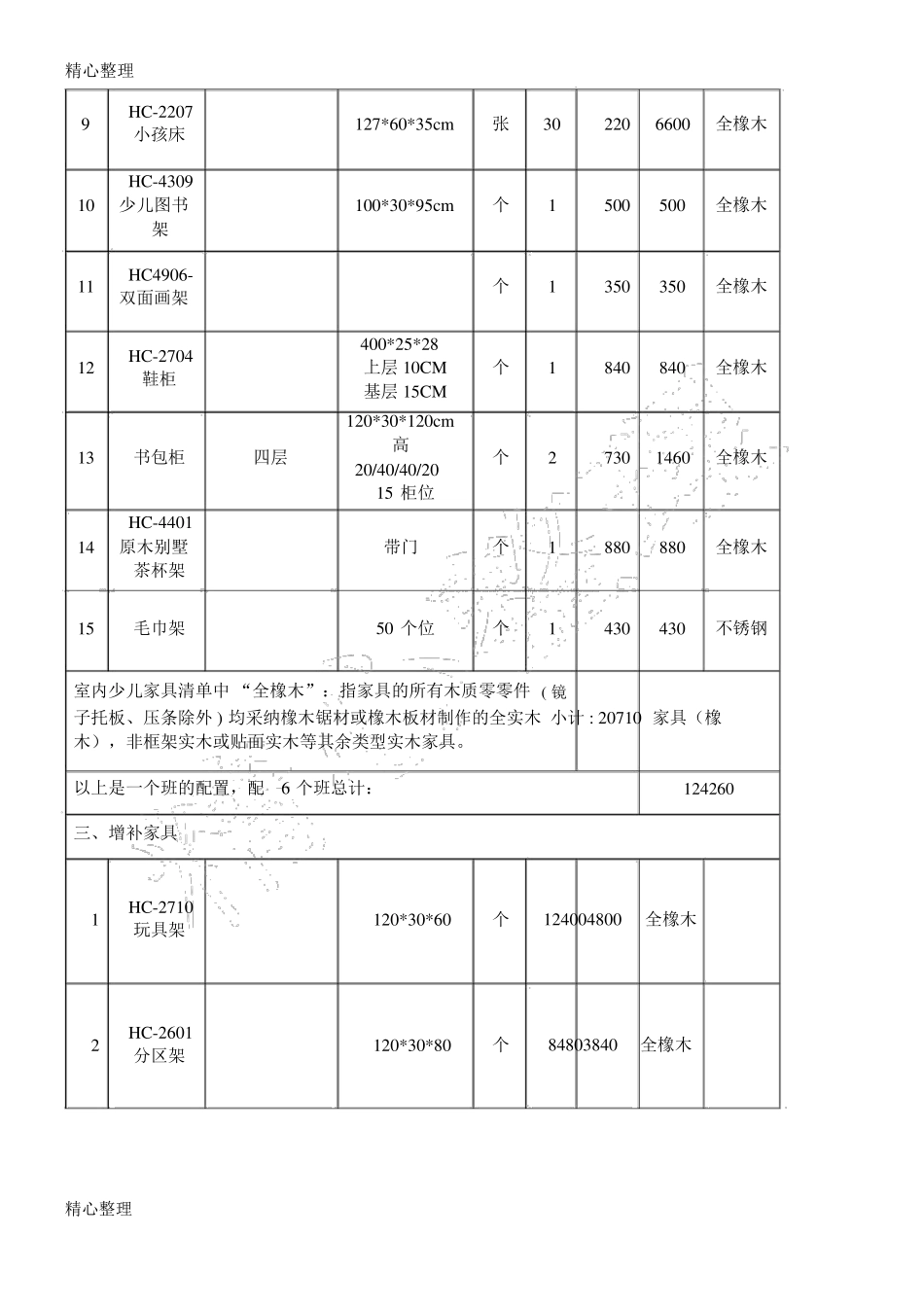 幼儿园家具设备购销协议模板合同_第3页