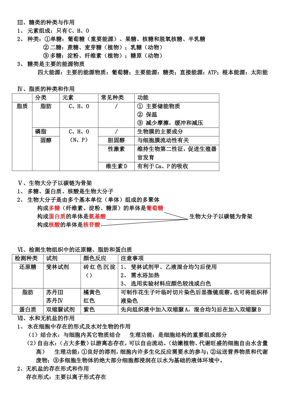生物必修一细胞的分子知识整理_第2页