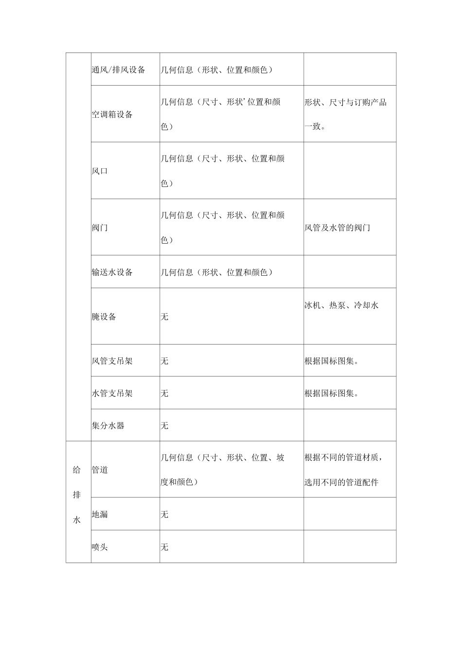 机电系统BIM咨询合同_第3页