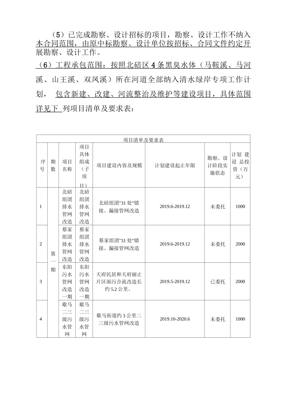 黑臭水体治理提升暨清水绿岸勘察设计施工总承包合同协议书_第3页