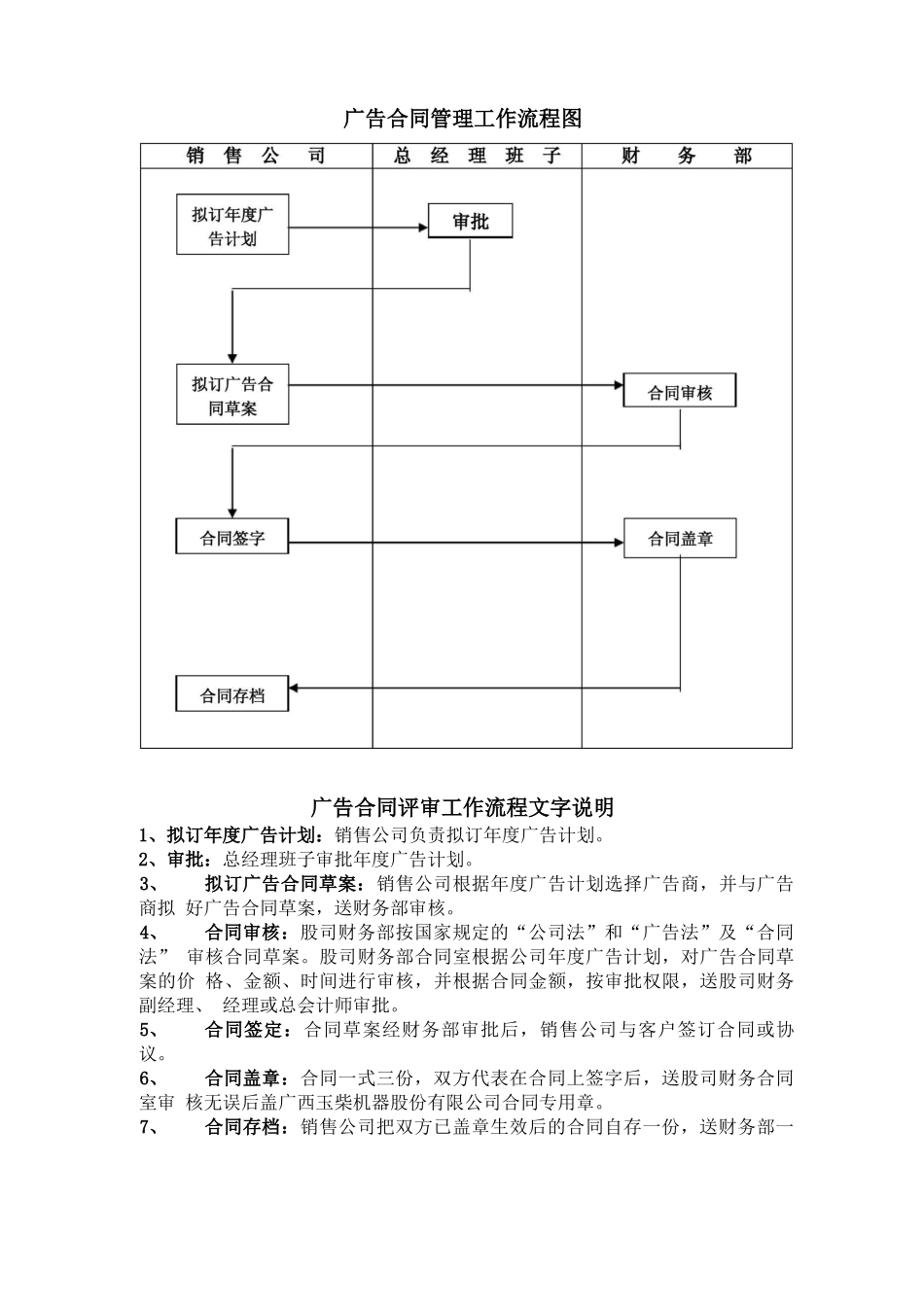 24广告合同评审工作流程_第1页