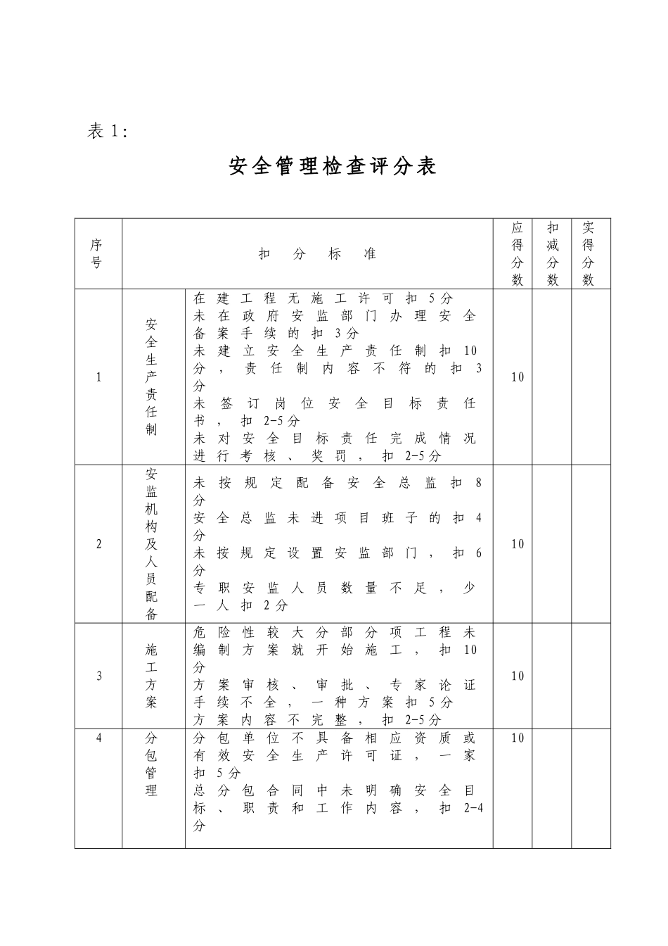 施工现场安全检查评分汇总表_第2页