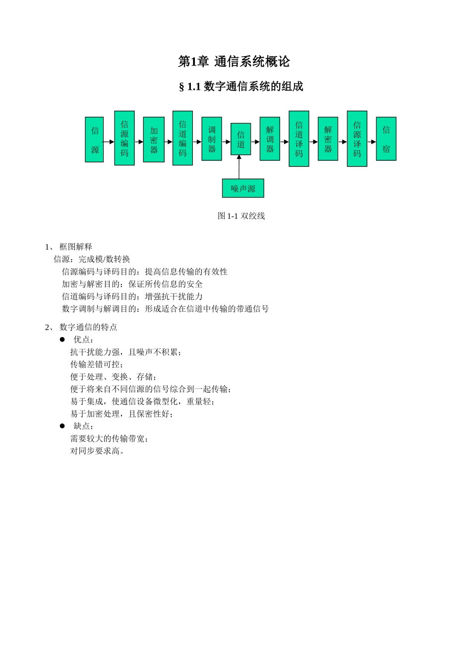 第1章通信系统概论知识点梳理汇总_第1页