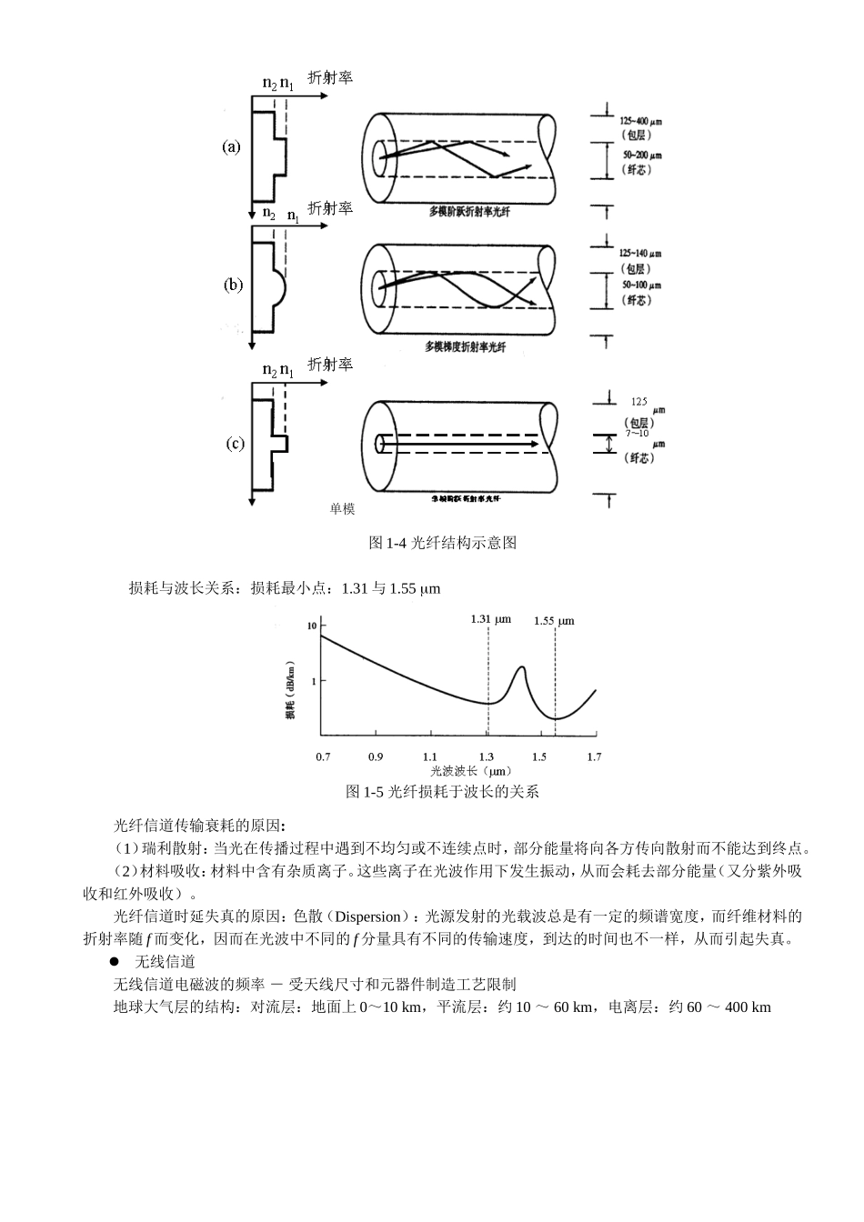 第1章通信系统概论知识点梳理汇总_第3页
