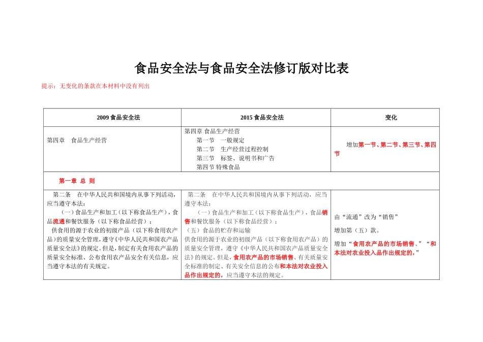 食品安全法与食品安全法修订版对比表_第1页