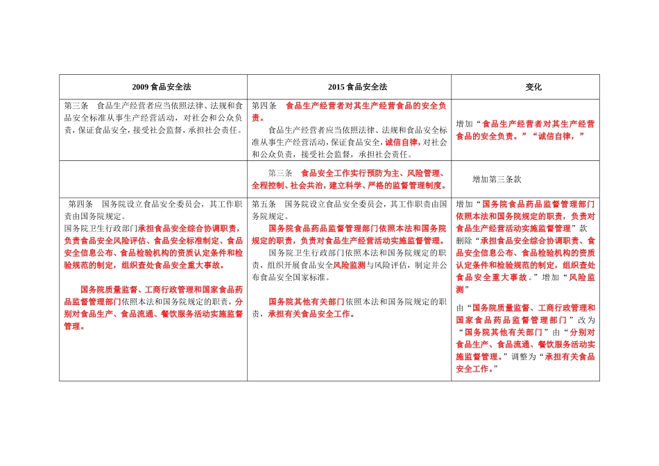 食品安全法与食品安全法修订版对比表_第2页