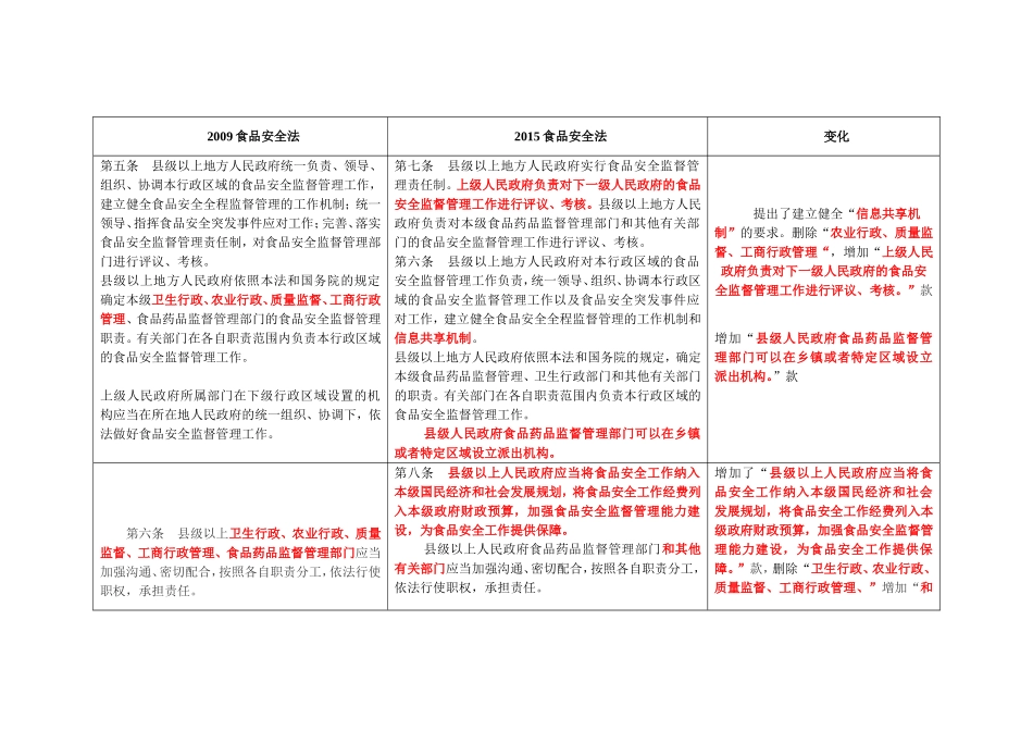 食品安全法与食品安全法修订版对比表_第3页