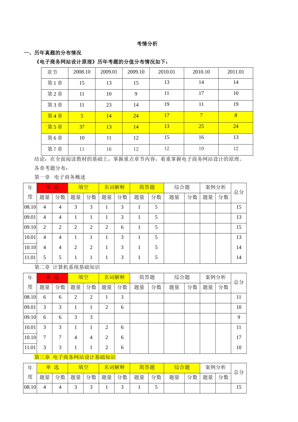 《电子商务网站设计原理》课程串讲讲义梳理汇总_第2页