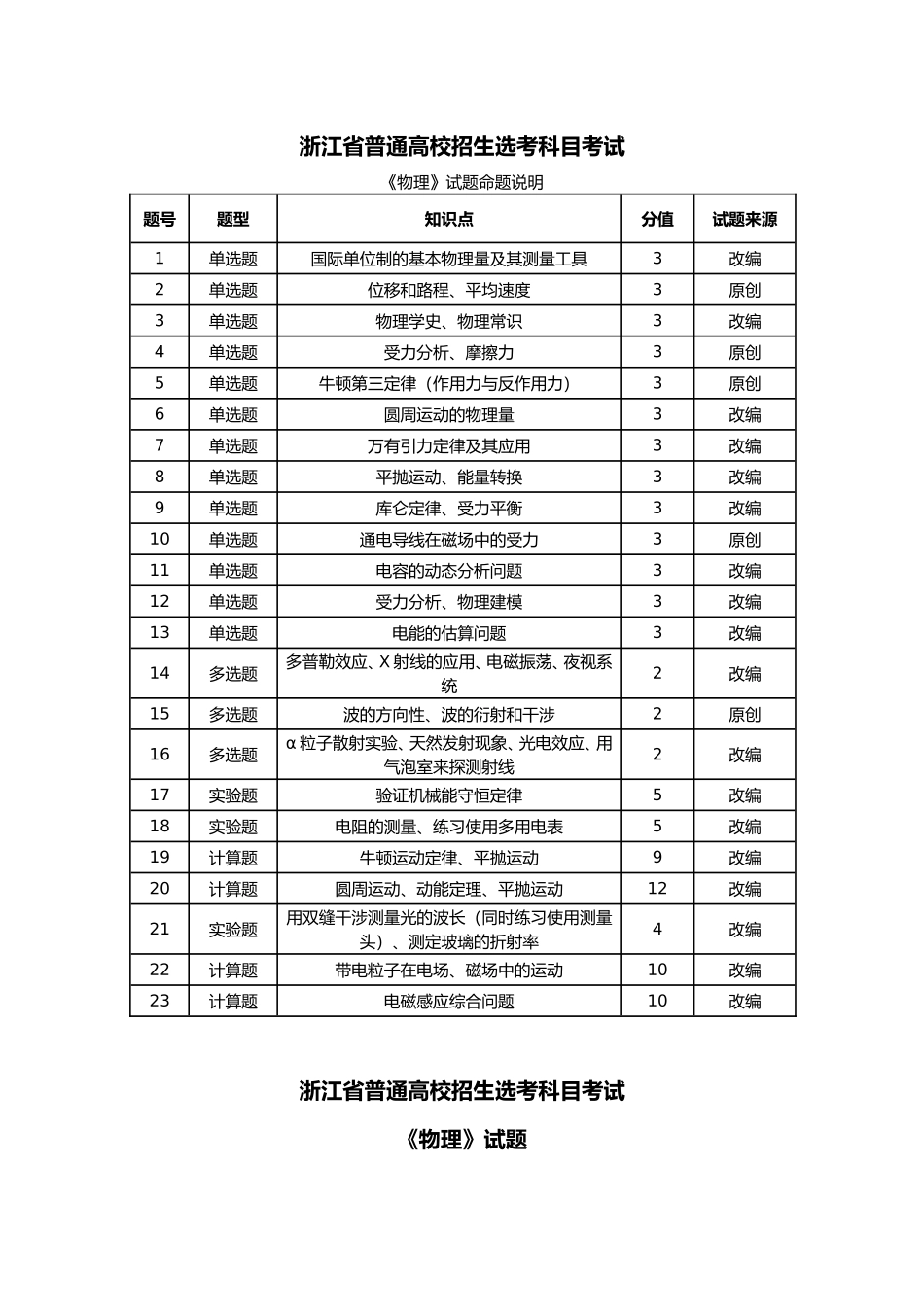 浙江省普通高校招生选考科目考试《物理》试题命题说明_第1页