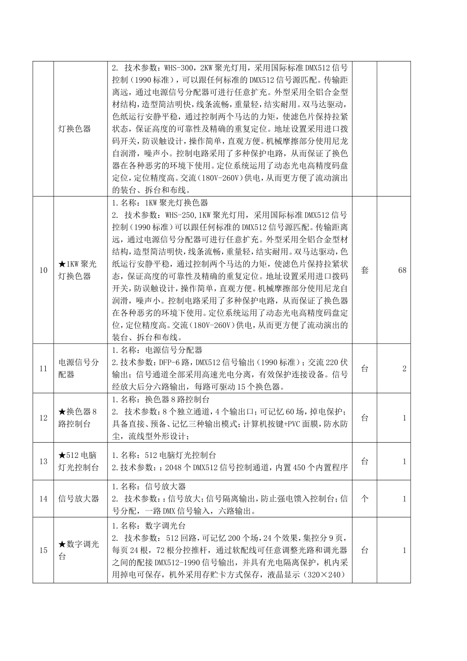 灯光、音响、舞台机械幕布、座椅及电影设备参数_第2页
