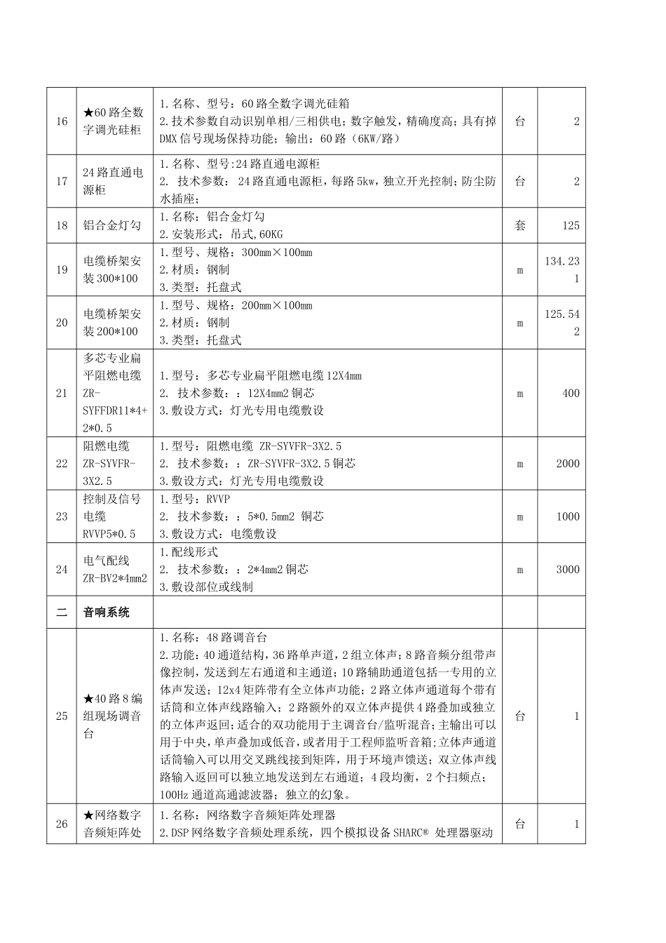灯光、音响、舞台机械幕布、座椅及电影设备参数_第3页