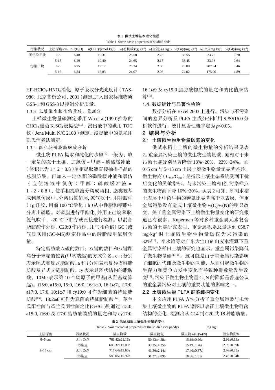 重金属污染降低水稻土微生物商并改变PLFA群落结构——苏南某地污染稻田的案例研究_第2页