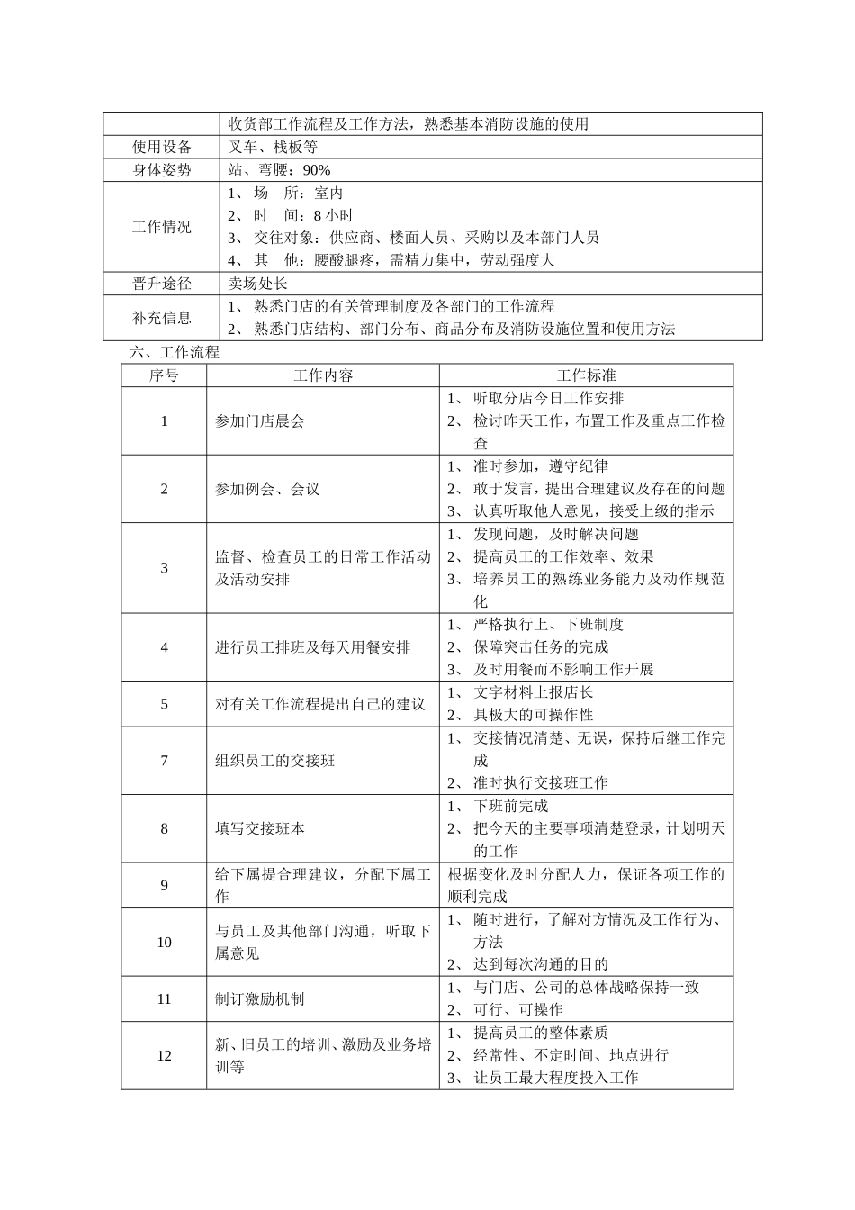收货课课长岗位职责_第2页