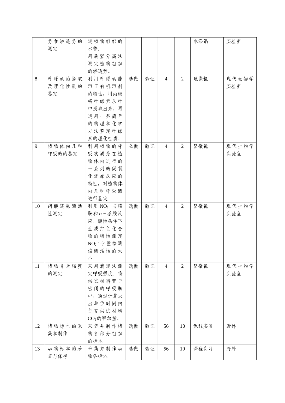 《普通生物学实验一》教学大纲_第3页