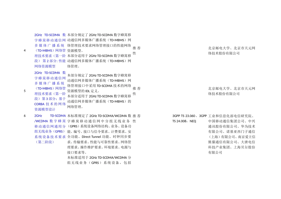 202项通信行业标准报批项目汇总表_第2页