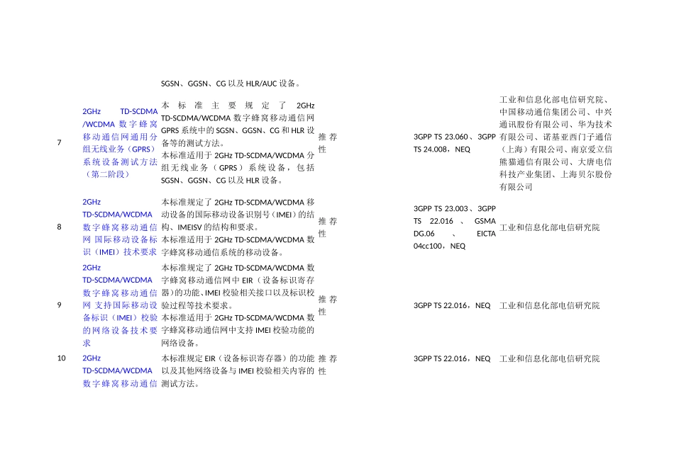 202项通信行业标准报批项目汇总表_第3页