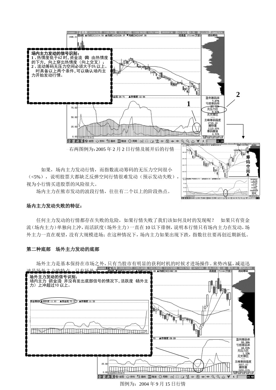 资金趋势分析法培训资料_第2页