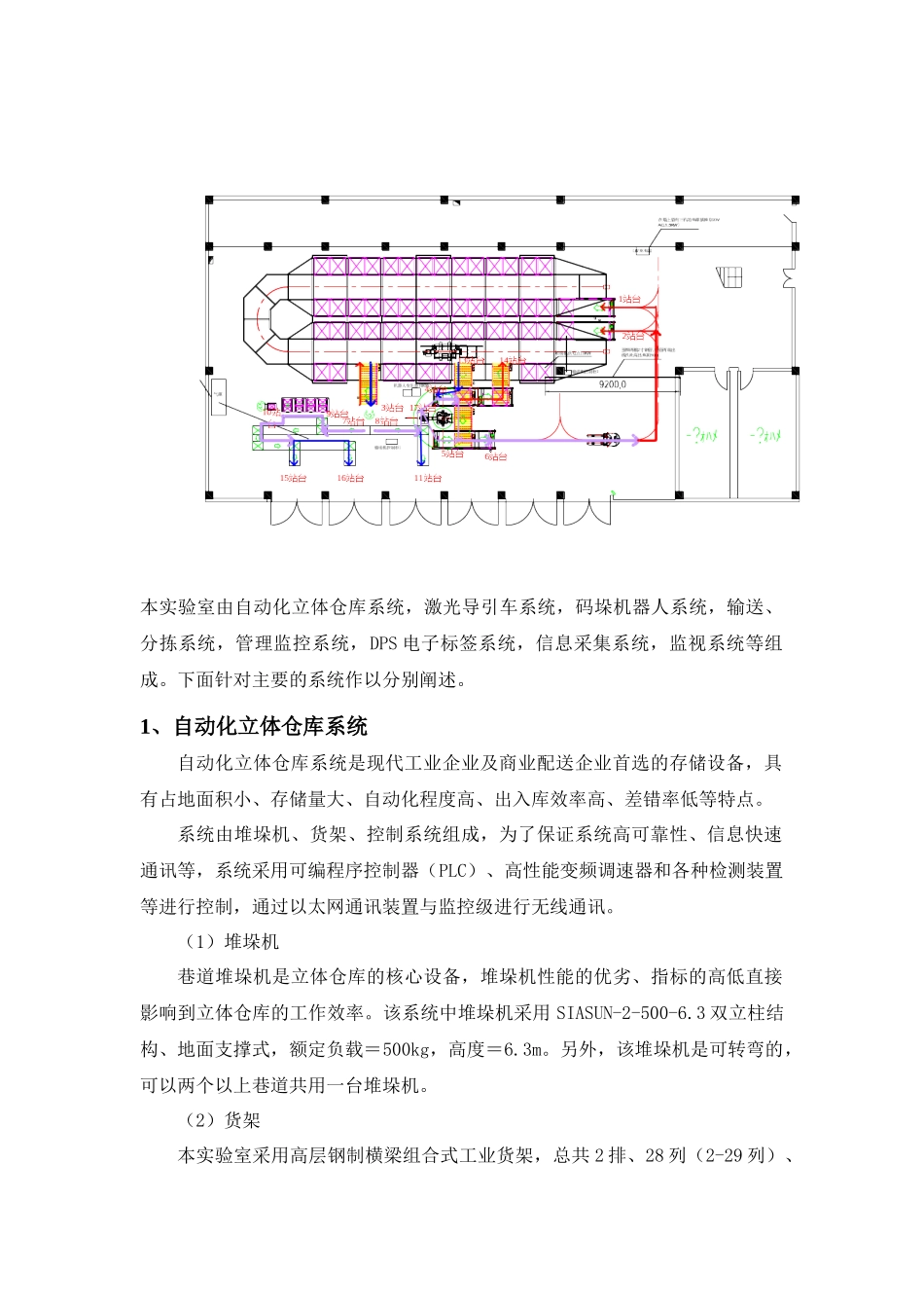 自动化立体仓库现场认识管理监控系统实验报告汇总_第2页
