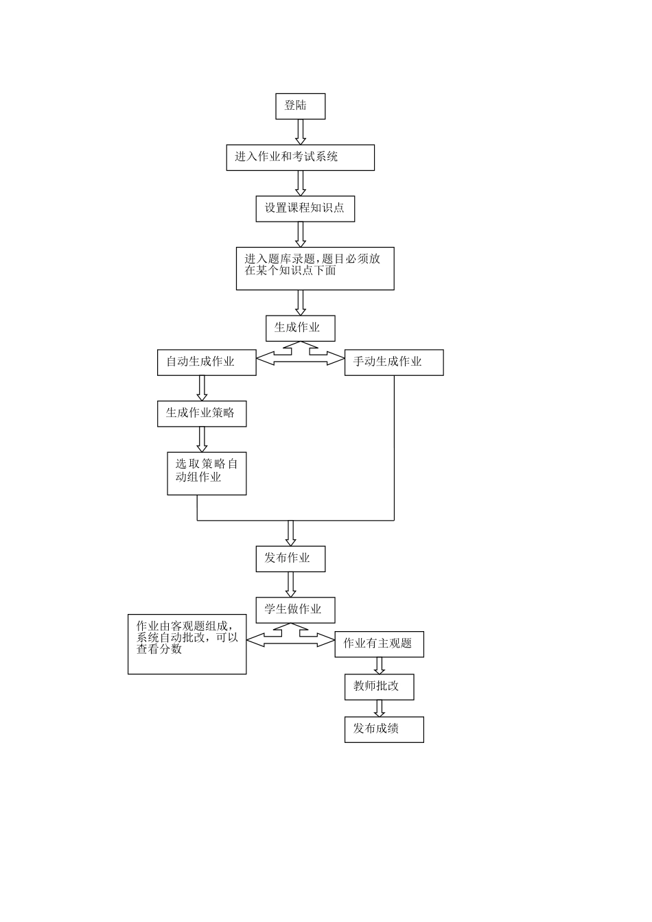 作业和考试系统操作手册_第1页