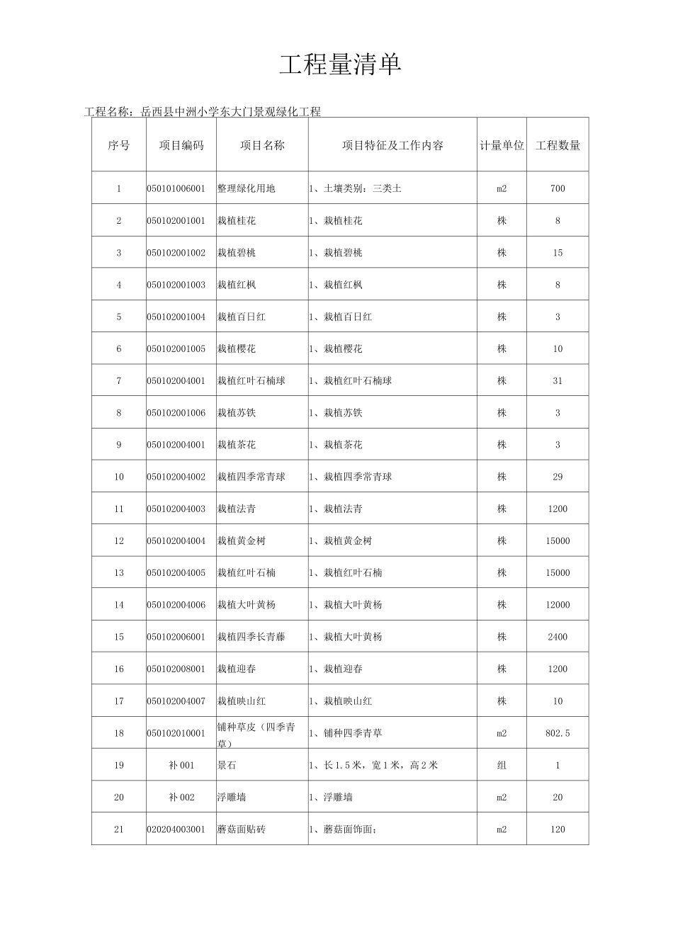 绿化工程简易合同_第3页