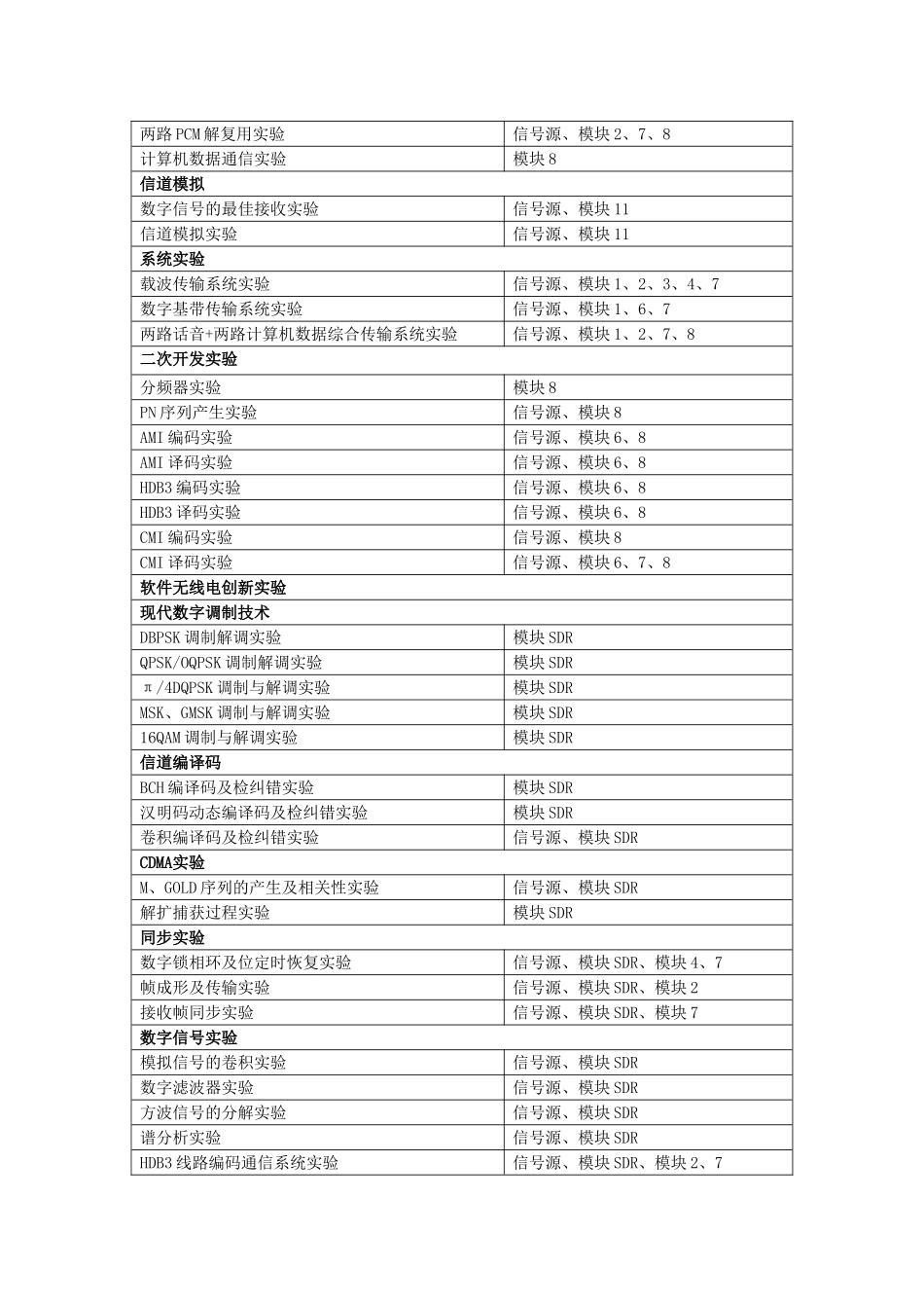 通信原理综合实验室配置方案（产品型号：LTE-TX-02E）_第3页