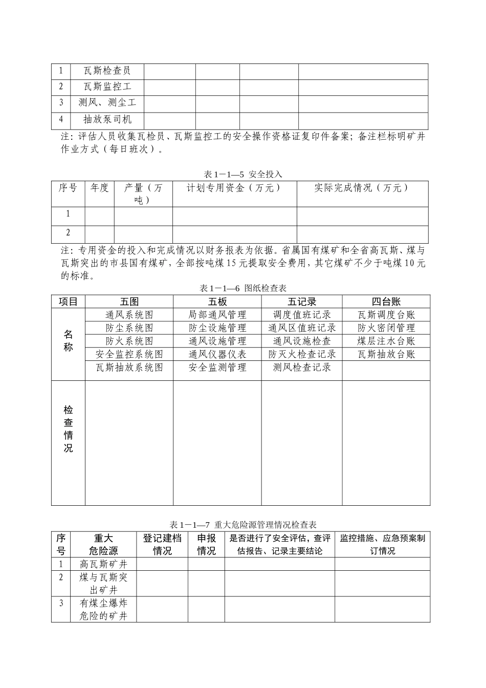 瓦斯为重点的重大危险源专项安全评估检查表_第2页