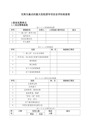 瓦斯为重点的重大危险源专项安全评估检查表