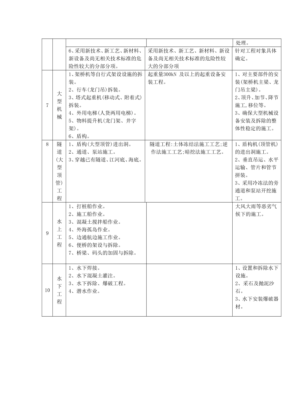 危险性较大的分部分项工程及其重大危险源_第3页