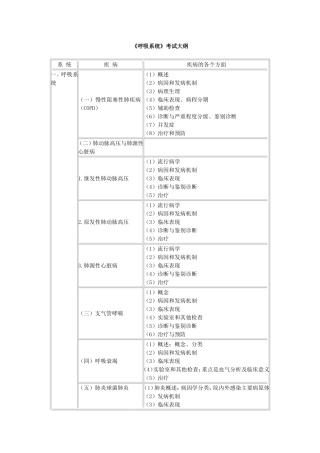 《呼吸系统》考试资料梳理汇总