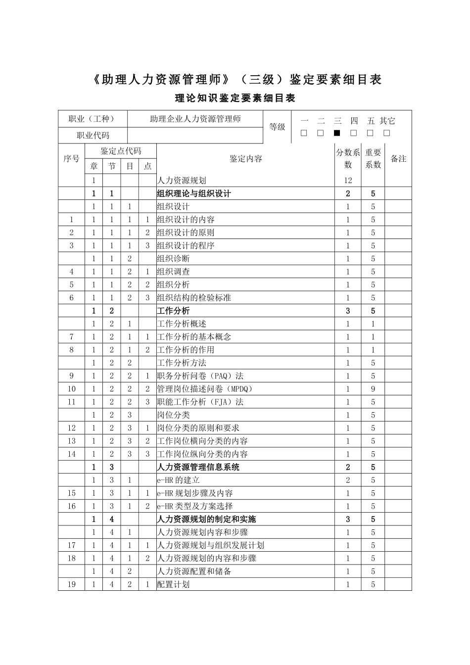 《助理人力资源管理师》（三级）鉴定要素细目表_第1页