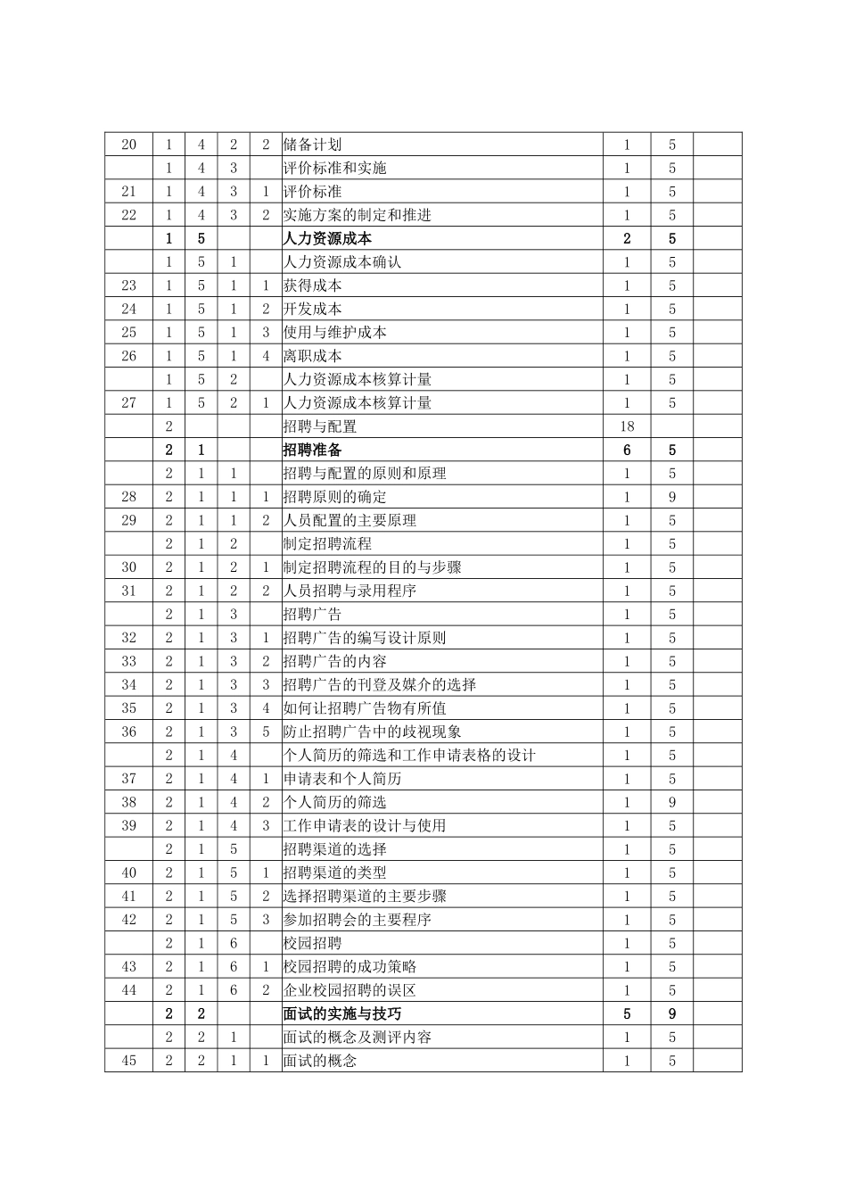 《助理人力资源管理师》（三级）鉴定要素细目表_第2页