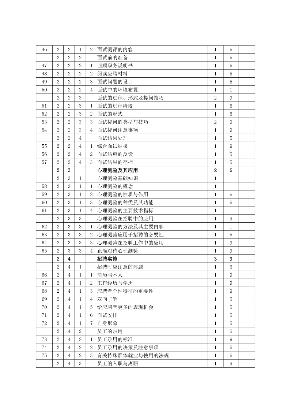 《助理人力资源管理师》（三级）鉴定要素细目表_第3页