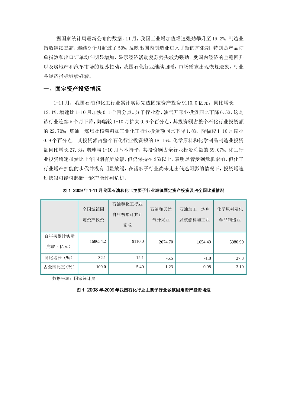 我国石油和化工行业运行分析_第1页