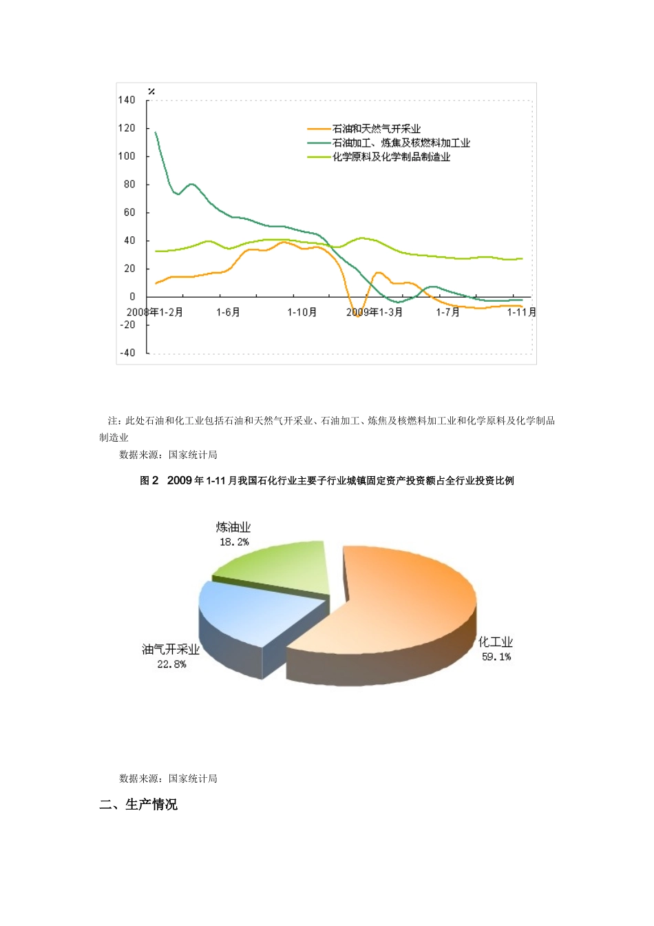 我国石油和化工行业运行分析_第2页