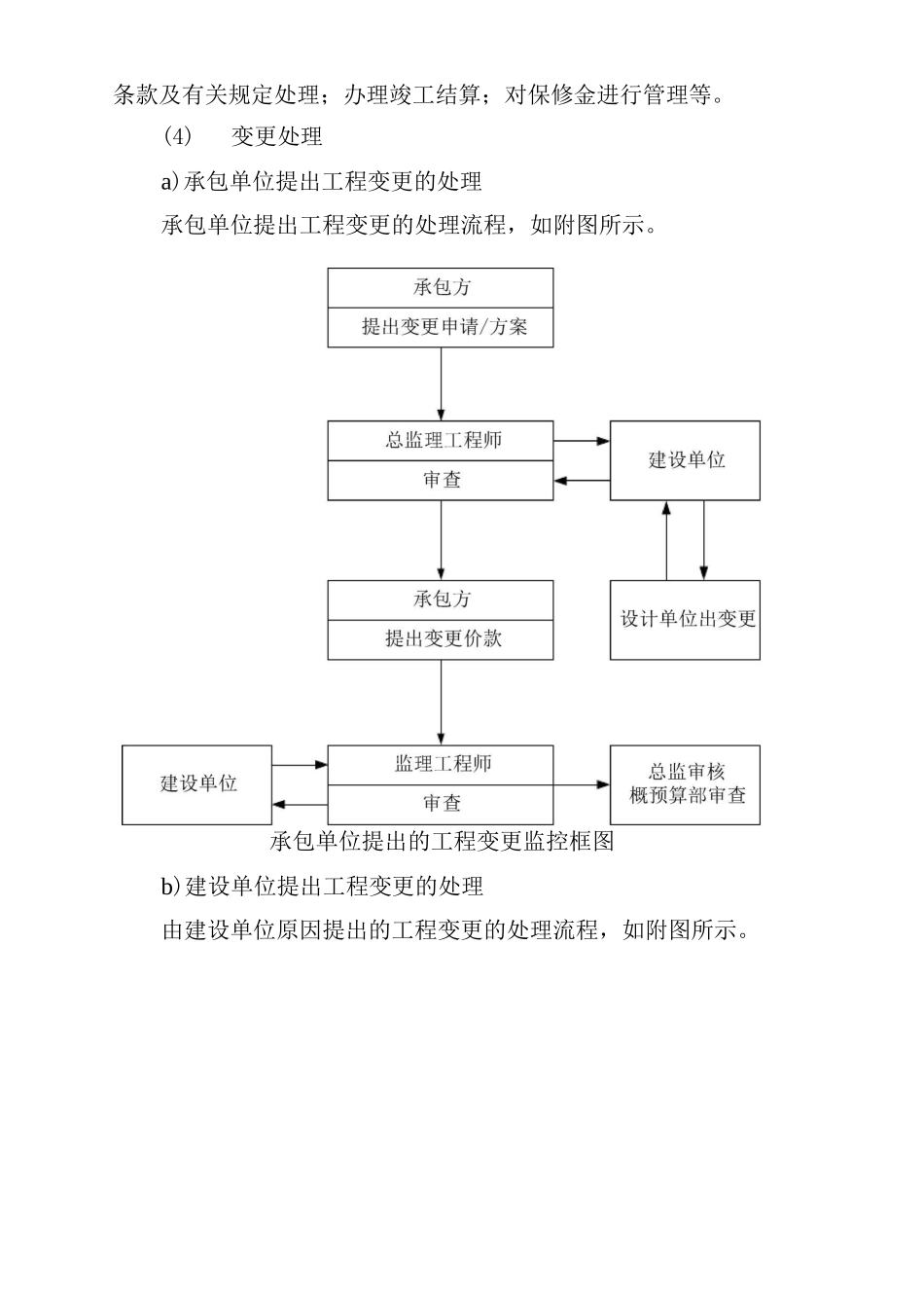 监理单位合同管理的方法与措施_第2页