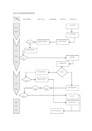 合同纠纷处理控制流程