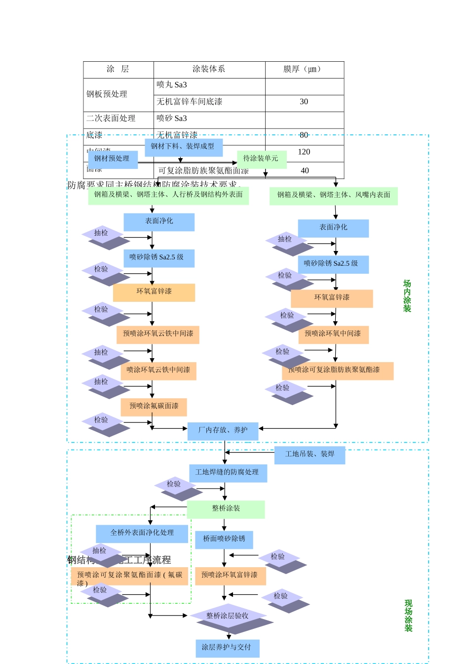 第六章钢结构涂装知识点梳理汇总_第3页