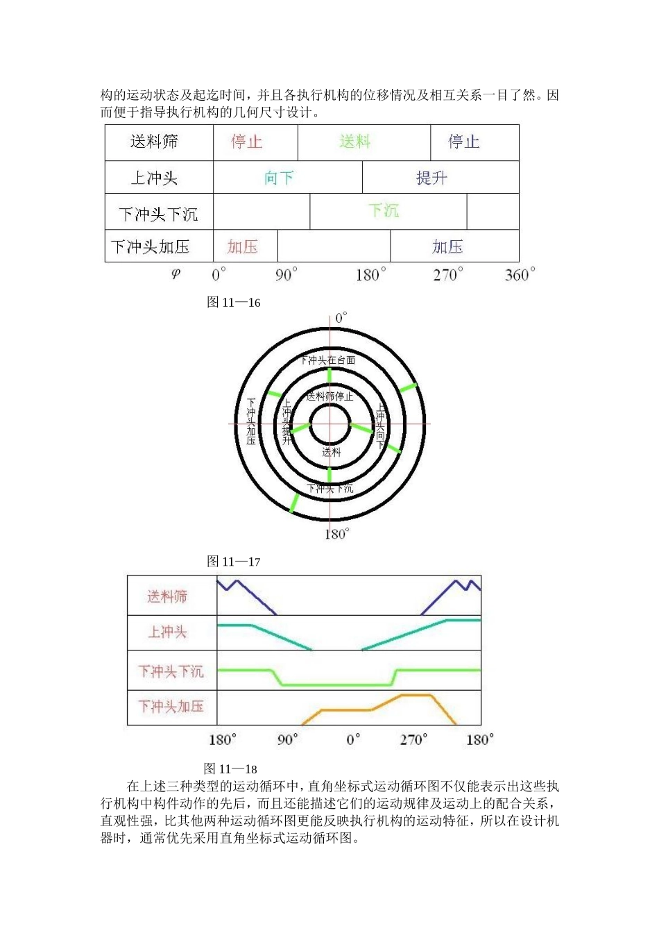 第七十七讲机械运动循环图知识点梳理汇总_第2页
