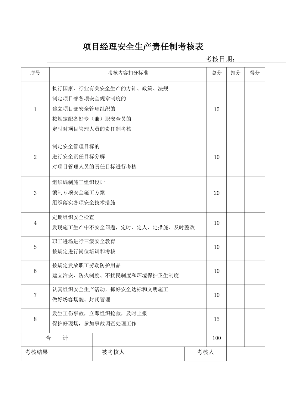 项目经理安全生产责任制考核表_第1页