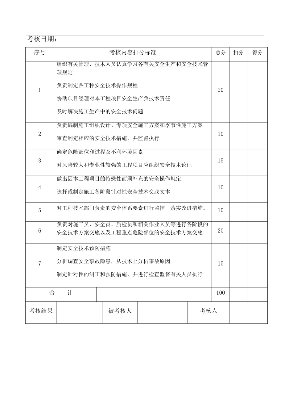 项目经理安全生产责任制考核表_第3页