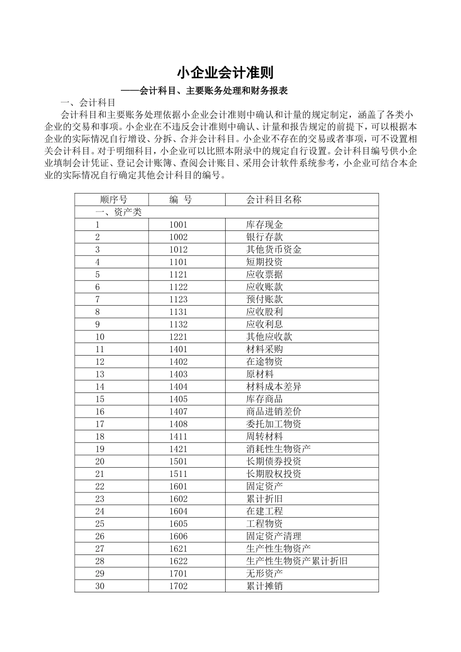 小企业会计准则——会计科目、主要账务处理和财务报表_第1页