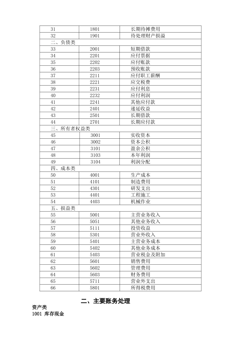 小企业会计准则——会计科目、主要账务处理和财务报表_第2页