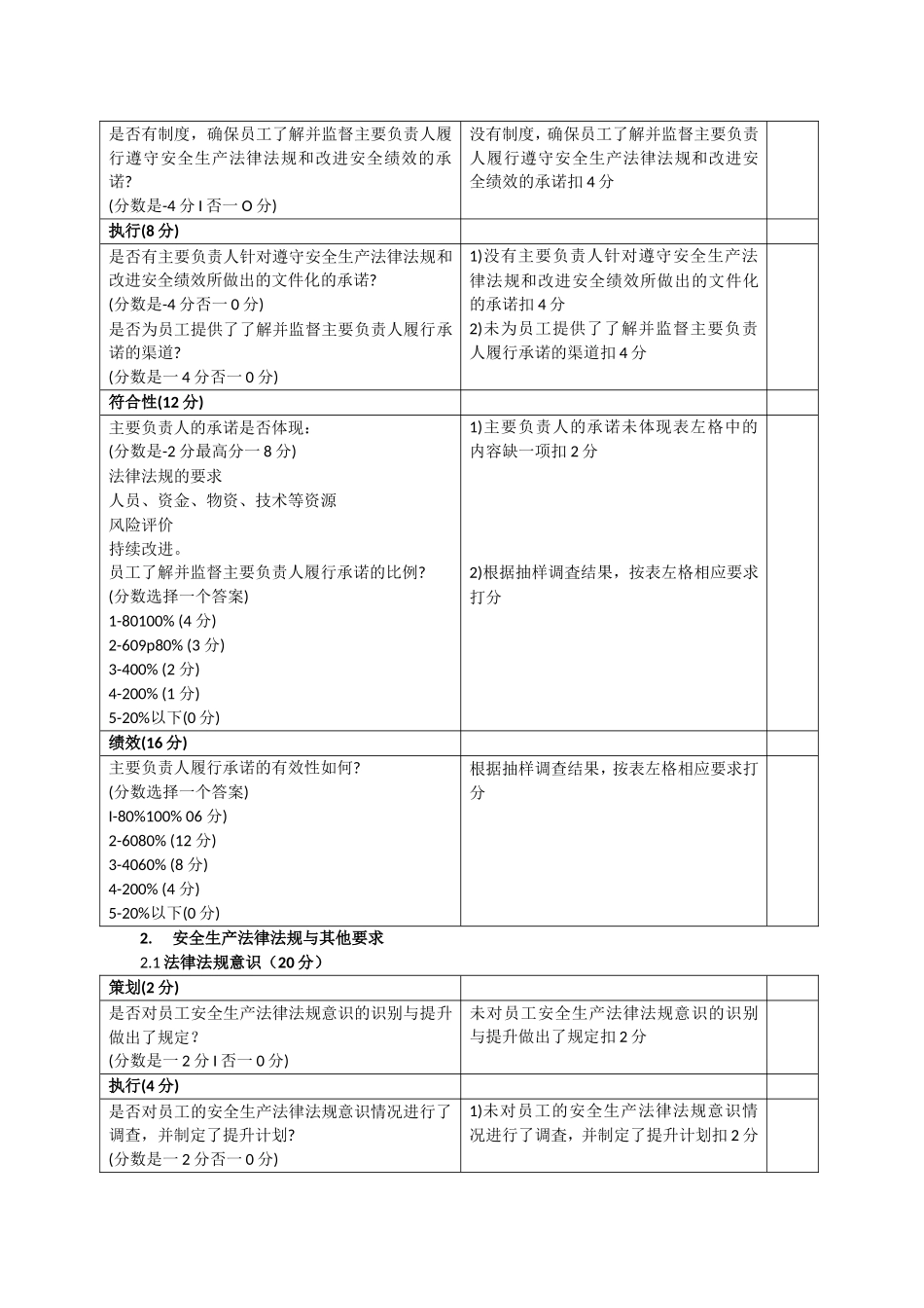 小型露天采石场安全标准化自评表_第2页