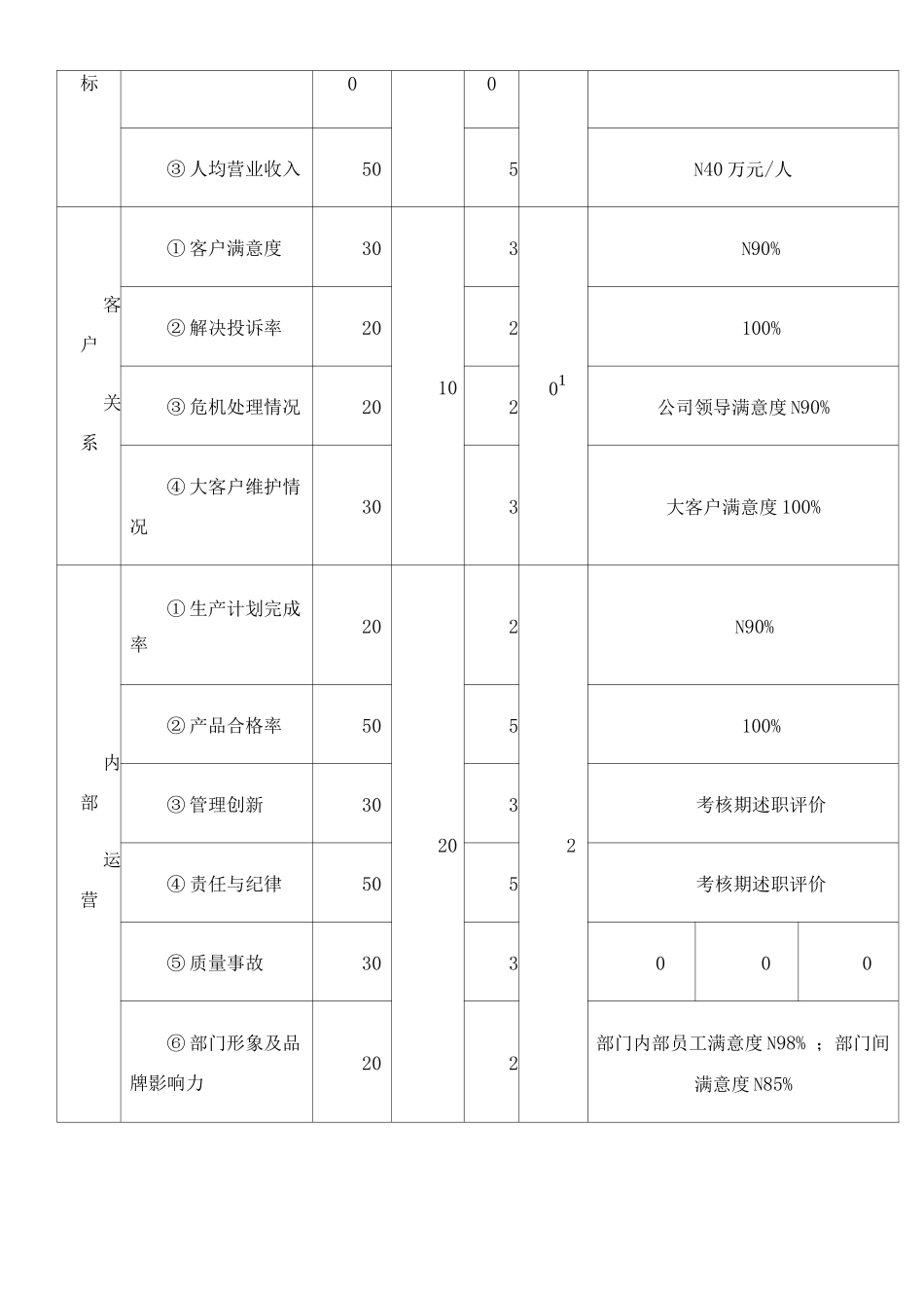 业绩合同模板_第2页