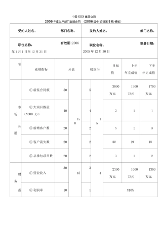 业绩合同模板