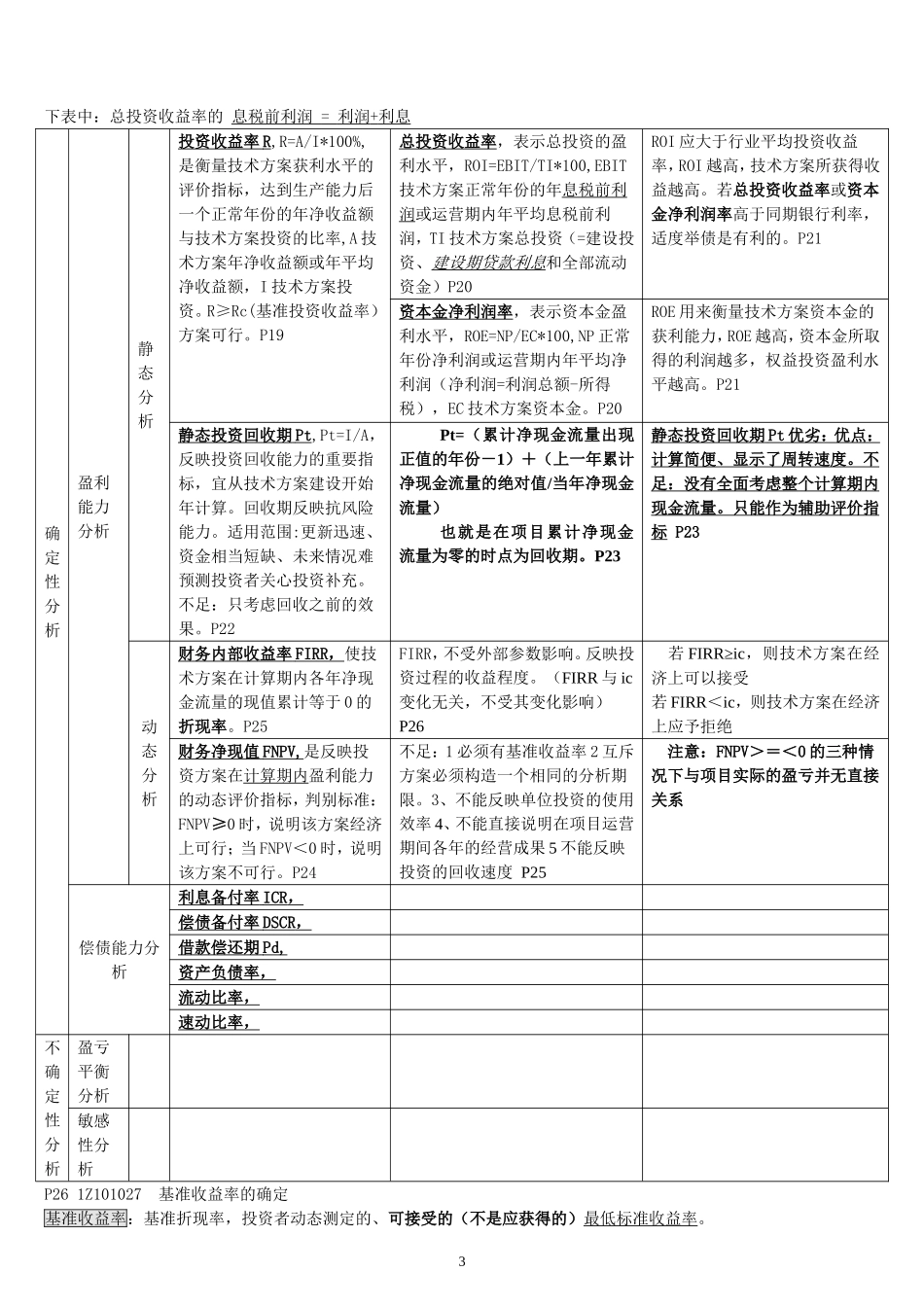 2024年一建工程经济考点重点总结完美版_第3页