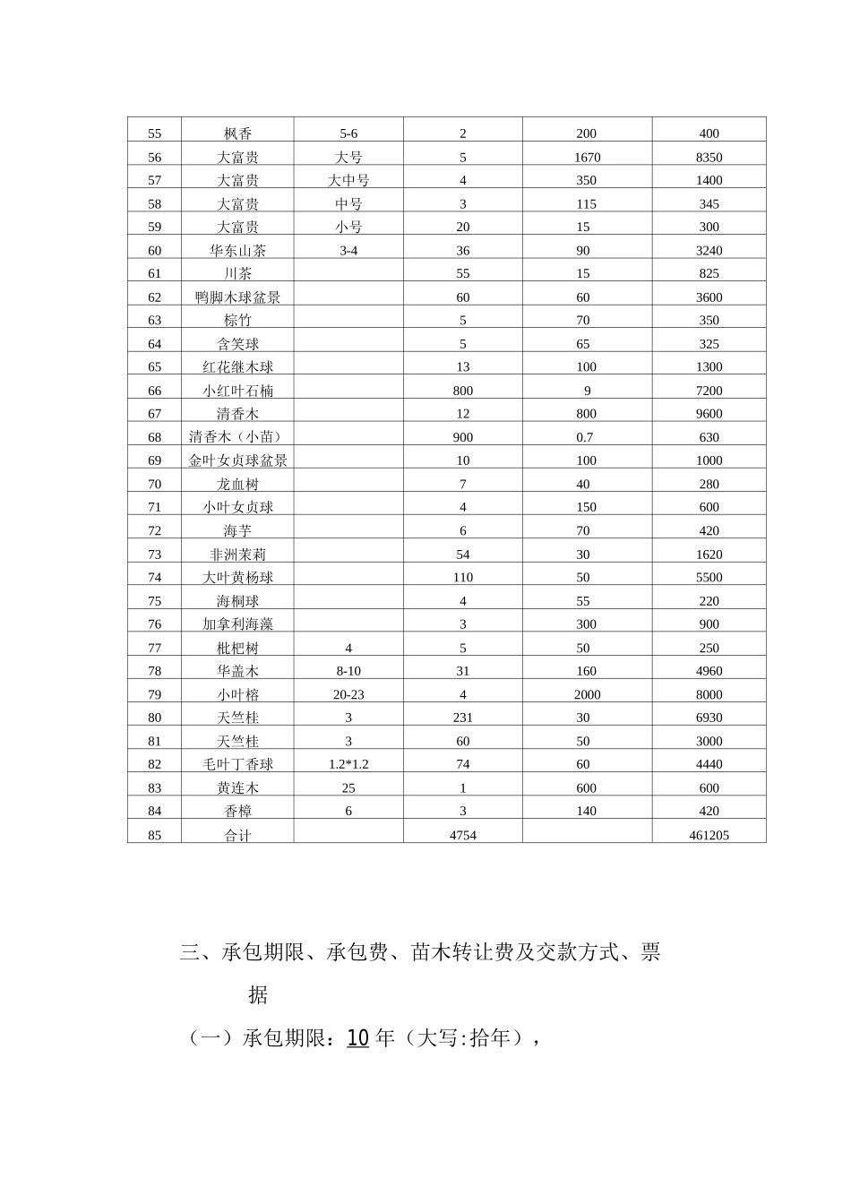 苗圃地承包合同书_第3页