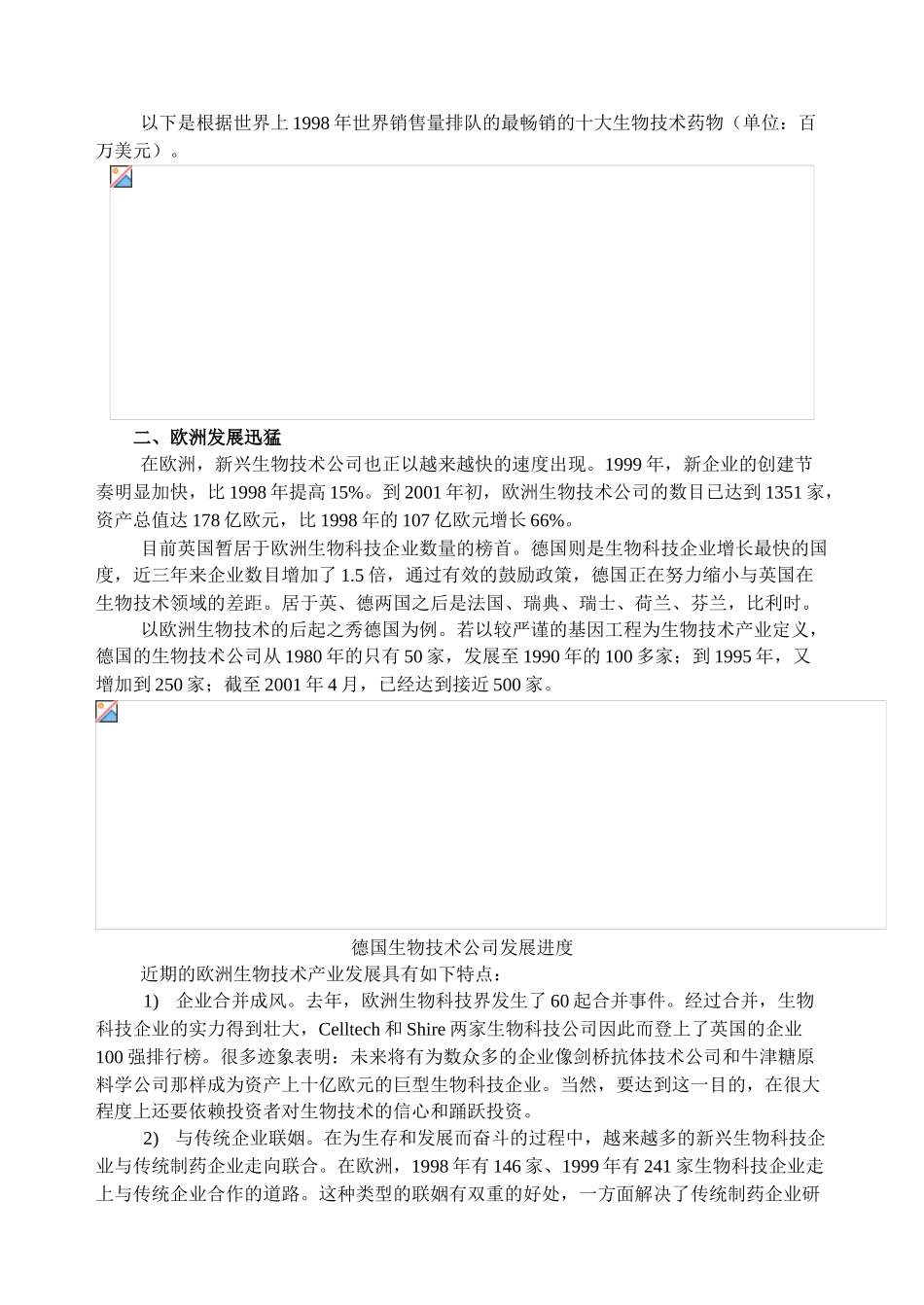 第一部分生物技术产业基本状况知识点梳理汇总_第2页