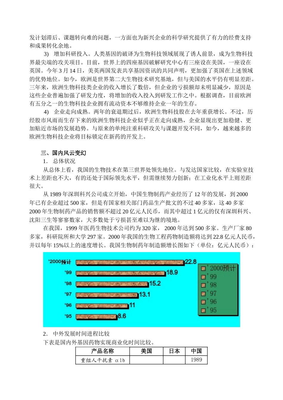 第一部分生物技术产业基本状况知识点梳理汇总_第3页
